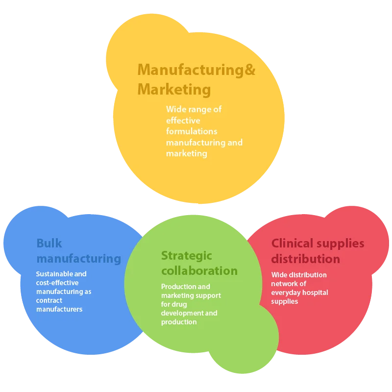 Marketing cycle